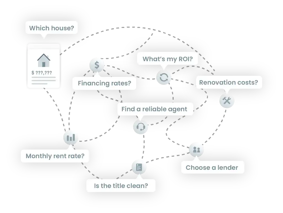 Tasks requires when being a landlord